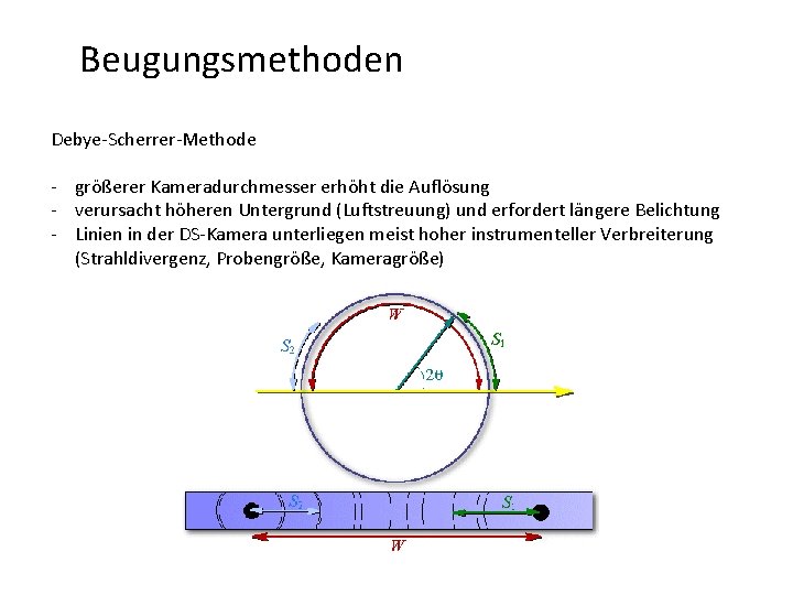 Beugungsmethoden Debye-Scherrer-Methode - größerer Kameradurchmesser erhöht die Auflösung - verursacht höheren Untergrund (Luftstreuung) und