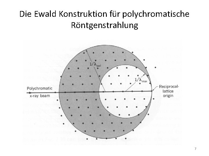 Die Ewald Konstruktion für polychromatische Röntgenstrahlung 7 