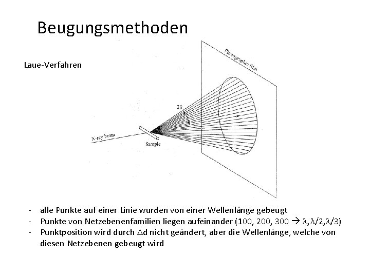 Beugungsmethoden Laue-Verfahren - alle Punkte auf einer Linie wurden von einer Wellenlänge gebeugt -