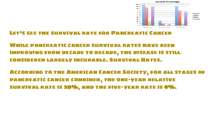 Survival Rate Let’s see the survival rate for Pancreatic Cancer While pancreatic cancer survival