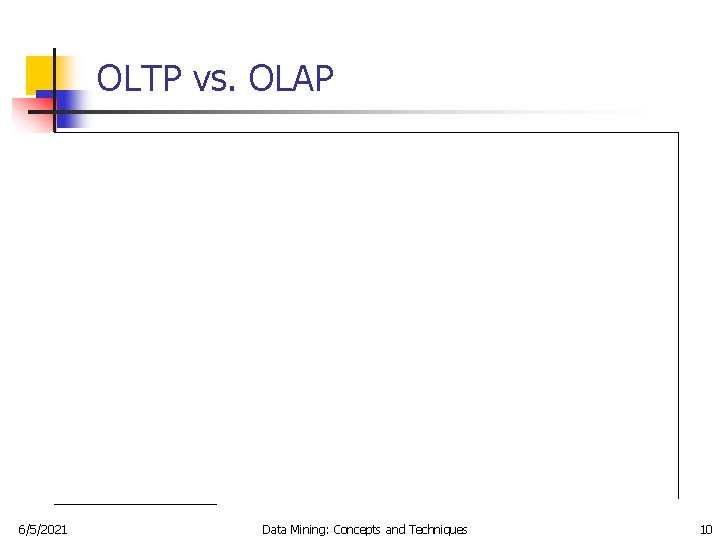 OLTP vs. OLAP 6/5/2021 Data Mining: Concepts and Techniques 10 