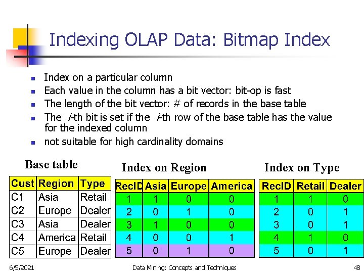 Indexing OLAP Data: Bitmap Index n n n Index on a particular column Each