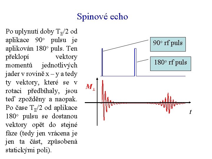 Spinové echo Po uplynutí doby TE/2 od aplikace 90 o pulsu je aplikován 180