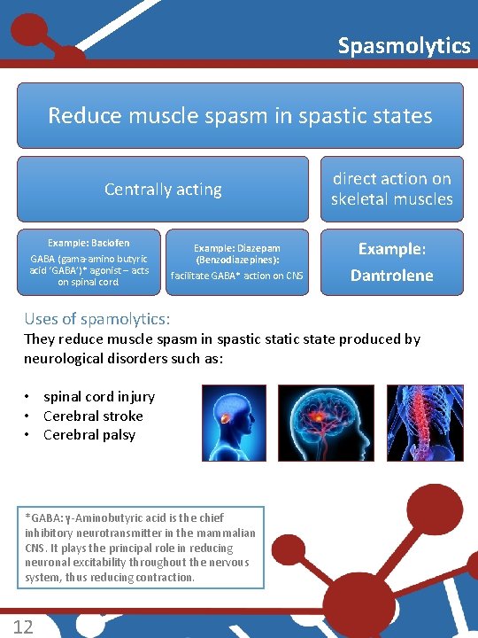 Spasmolytics Reduce muscle spasm in spastic states Centrally acting Example: Baclofen GABA (gama-amino butyric