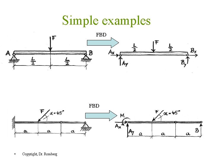 Simple examples FBD • Copyright, Dr. Romberg 