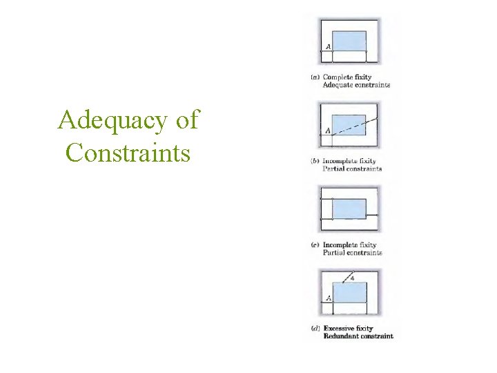 Adequacy of Constraints 