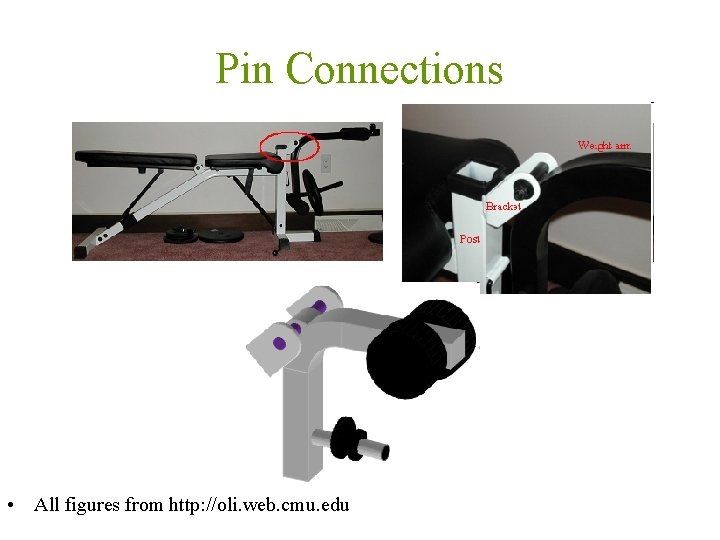 Pin Connections • All figures from http: //oli. web. cmu. edu 