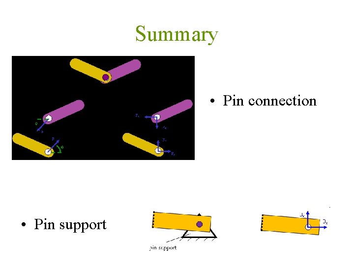 Summary • Pin connection • Pin support 