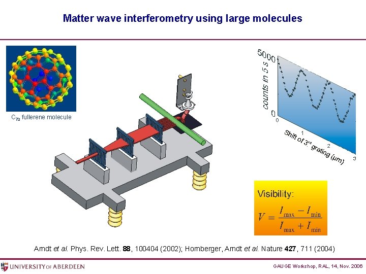 Matter wave interferometry using large molecules C 70 fullerene molecule Arndt et al. Phys.