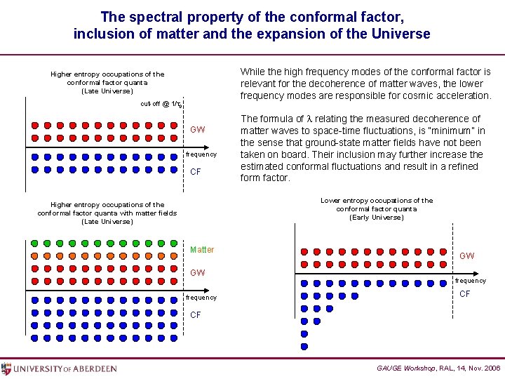 The spectral property of the conformal factor, inclusion of matter and the expansion of