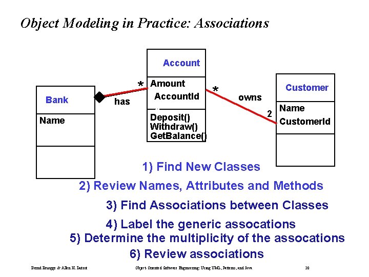 Object Modeling in Practice: Associations Account * Bank has Name Amount Account. Id Customer.