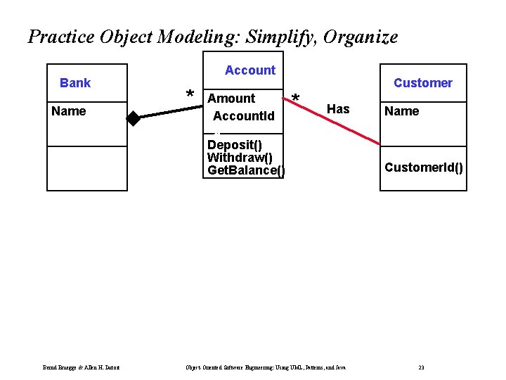 Practice Object Modeling: Simplify, Organize Bank Name Bernd Bruegge & Allen H. Dutoit Account