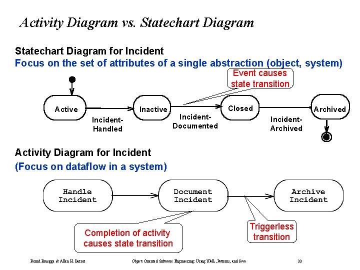 Activity Diagram vs. Statechart Diagram for Incident Focus on the set of attributes of
