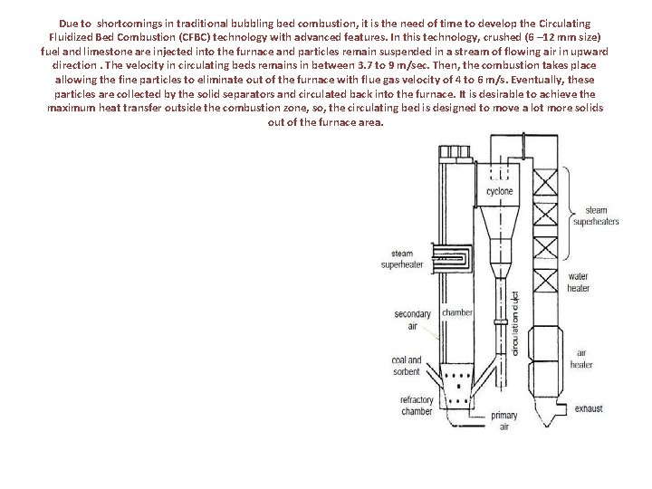 Due to shortcomings in traditional bubbling bed combustion, it is the need of time