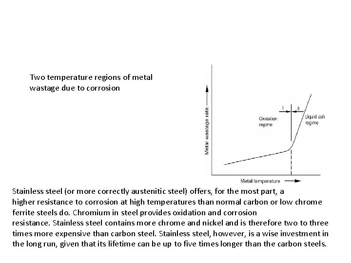 Two temperature regions of metal wastage due to corrosion Stainless steel (or more correctly