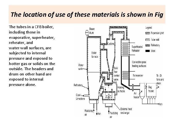 The location of use of these materials is shown in Fig The tubes in
