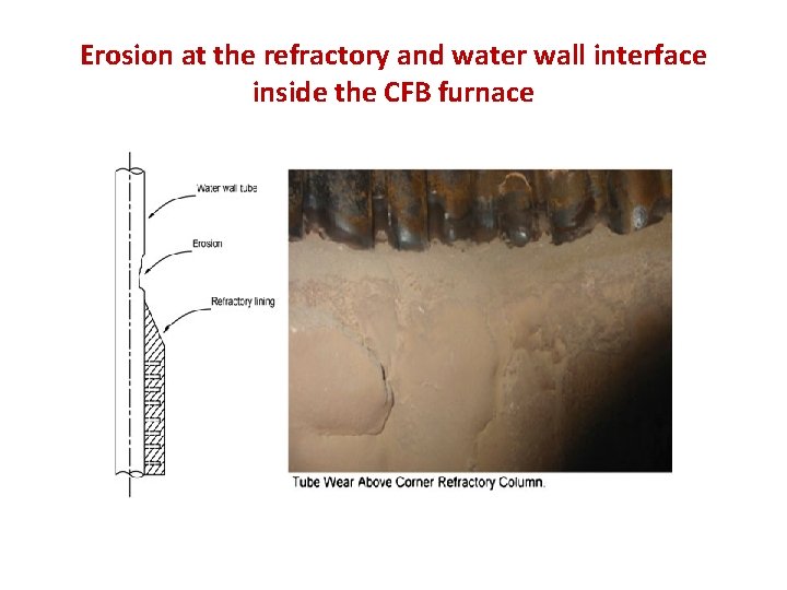 Erosion at the refractory and water wall interface inside the CFB furnace 