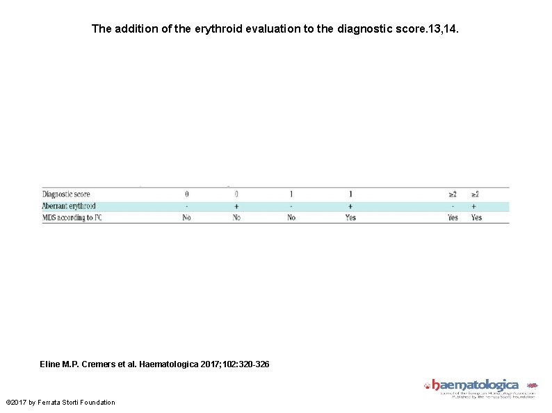 The addition of the erythroid evaluation to the diagnostic score. 13, 14. Eline M.