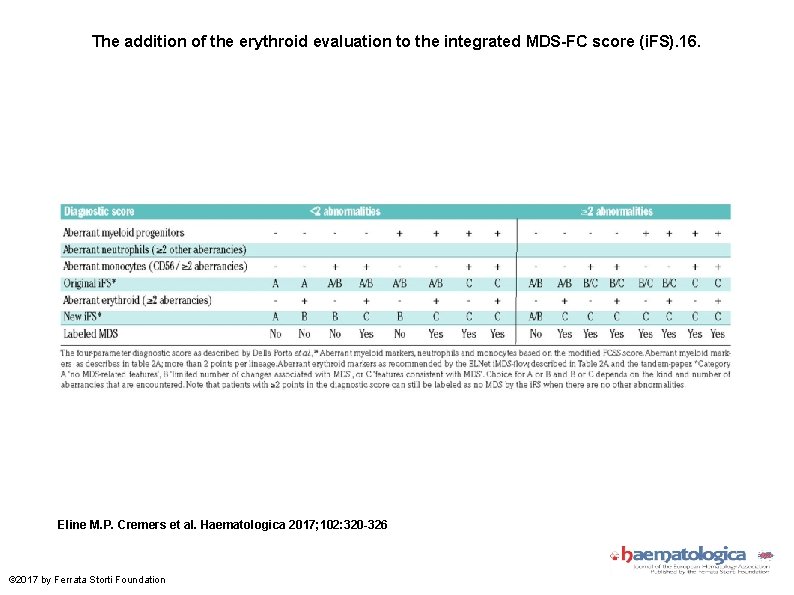 The addition of the erythroid evaluation to the integrated MDS-FC score (i. FS). 16.