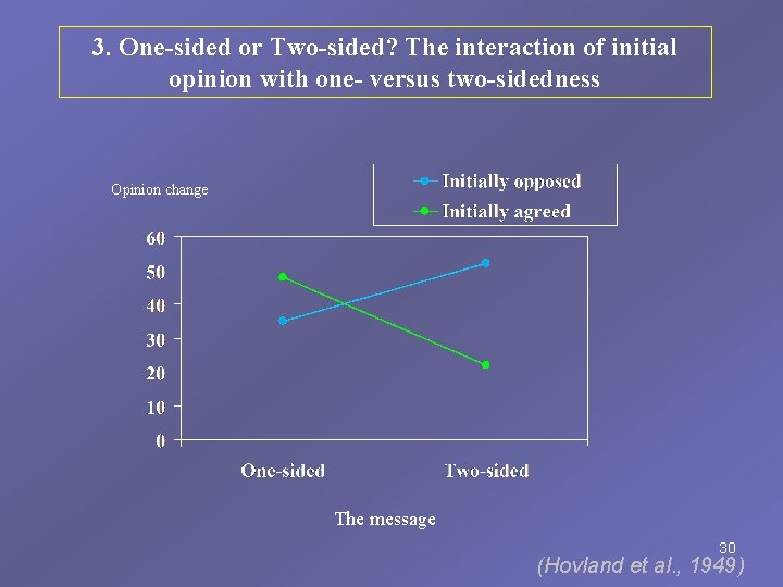 3. One-sided or Two-sided? The interaction of initial opinion with one- versus two-sidedness Opinion