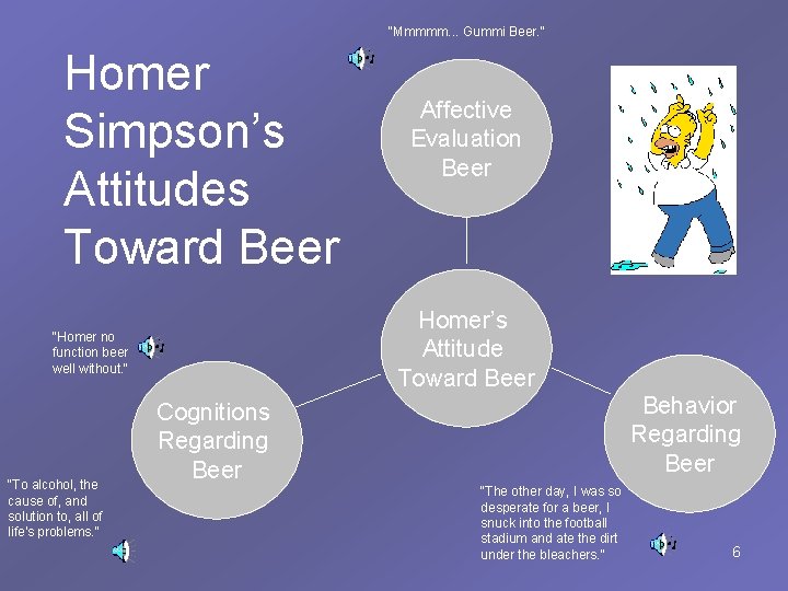 "Mmmmm. . . Gummi Beer. " Homer Simpson’s Attitudes Toward Beer Homer’s Attitude Toward