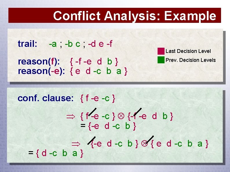 Conflict Analysis: Example trail: -a ; -b c ; -d e -f reason(f): {