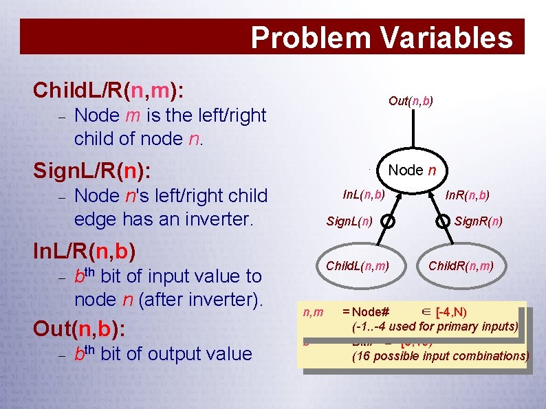 Problem Variables Child. L/R(n, m): Out(n, b) Node m is the left/right child of