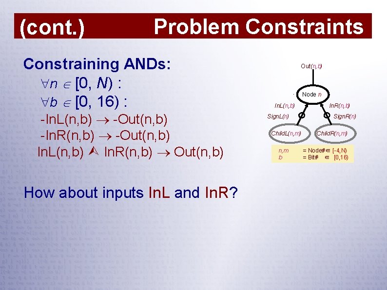 (cont. ) Problem Constraints Constraining ANDs: n [0, N) : b [0, 16) :