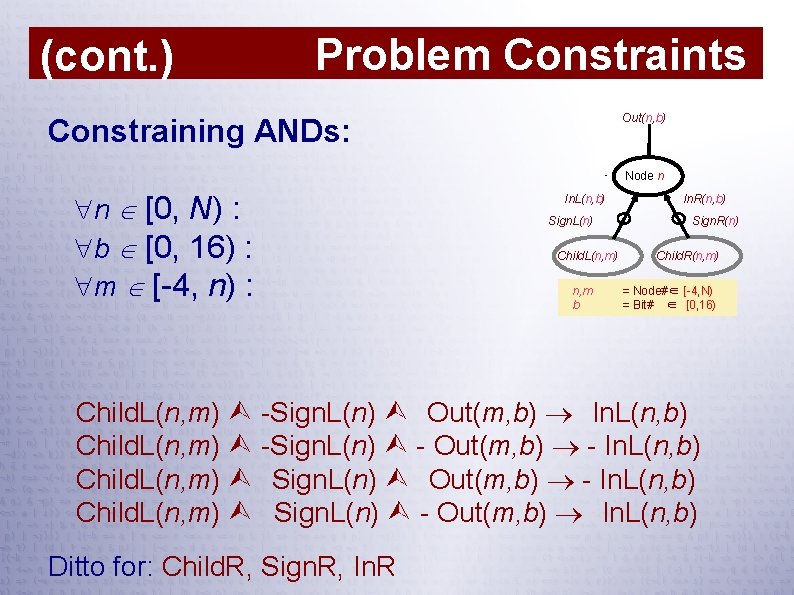 (cont. ) Problem Constraints Out(n, b) Constraining ANDs: Node n n [0, N) :