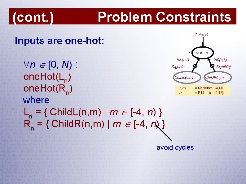 (cont. ) Problem Constraints Out(n, b) Inputs are one-hot: Node n n [0, N)