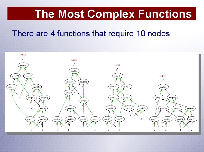 The Most Complex Functions There are 4 functions that require 10 nodes: 