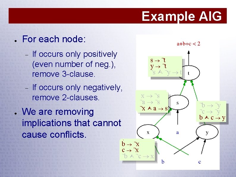 Example AIG ● ● For each node: If occurs only positively (even number of