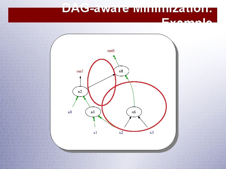 DAG-aware Minimization: Example 