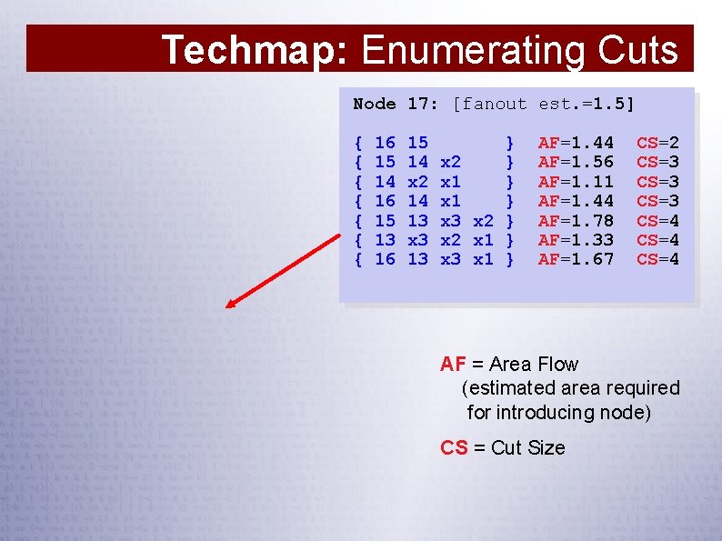 Techmap: Enumerating Cuts Node 17: [fanout est. =1. 5] { { { { 16