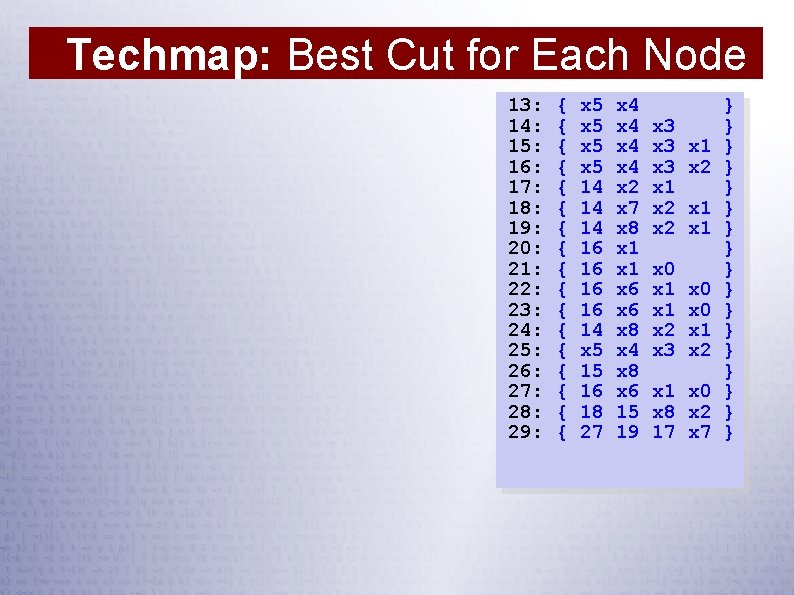 Techmap: Best Cut for Each Node 13: 14: 15: 16: 17: 18: 19: 20: