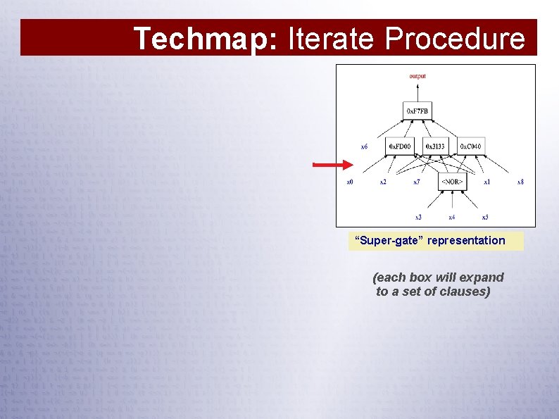 Techmap: Iterate Procedure “Super-gate” representation (each box will expand to a set of clauses)