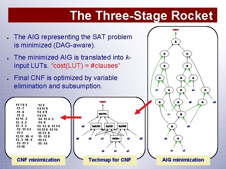 The Three-Stage Rocket ● ● ● The AIG representing the SAT problem is minimized