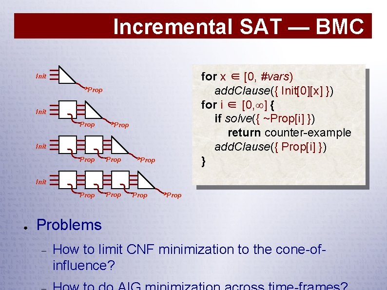Incremental SAT — BMC for x ∈ [0, #vars) add. Clause({ Init[0][x] }) for