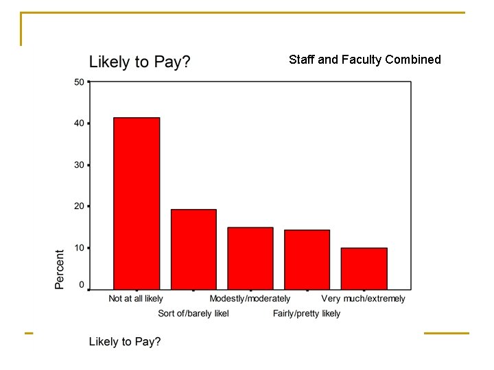 Staff andand Faculty Combined 