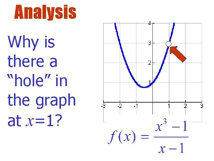 Analysis Why is there a “hole” in the graph at x=1? Analysis Why is there a “hole” in the graph at x=1?