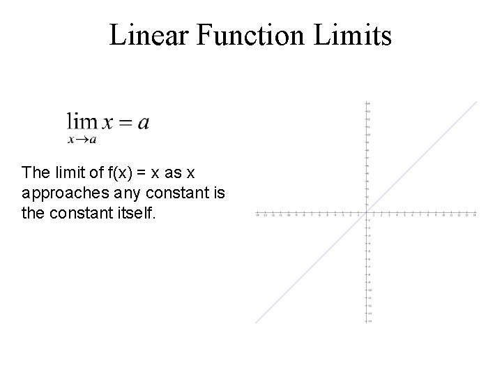 Linear Function Limits The limit of f(x) = x as x approaches any constant Linear Function Limits The limit of f(x) = x as x approaches any constant