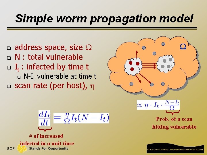 Simple worm propagation model q q q address space, size W N : total