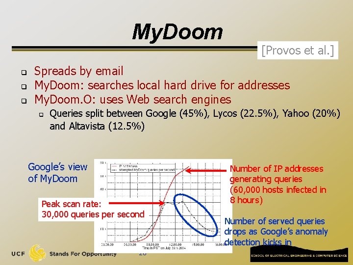 My. Doom q q q [Provos et al. ] Spreads by email My. Doom: