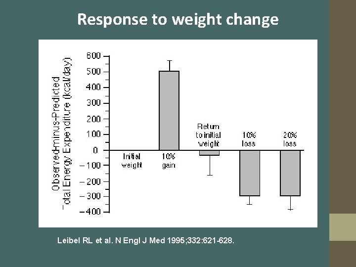 Response to weight change Leibel RL et al. N Engl J Med 1995; 332: