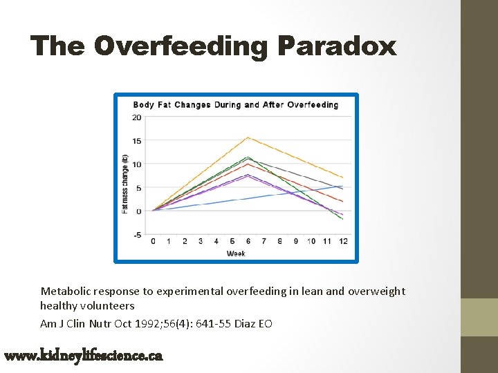 The Overfeeding Paradox Metabolic response to experimental overfeeding in lean and overweight healthy volunteers