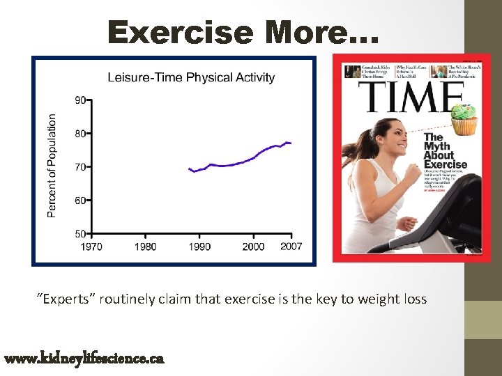 Exercise More… “Experts” routinely claim that exercise is the key to weight loss www.