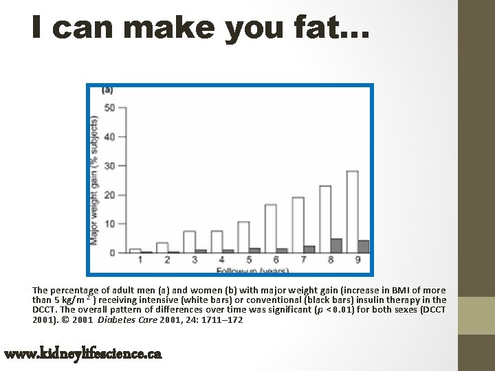 I can make you fat… The percentage of adult men (a) and women (b)