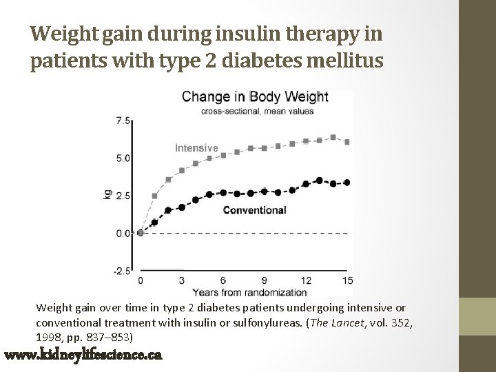 Weight gain during insulin therapy in patients with type 2 diabetes mellitus Weight gain