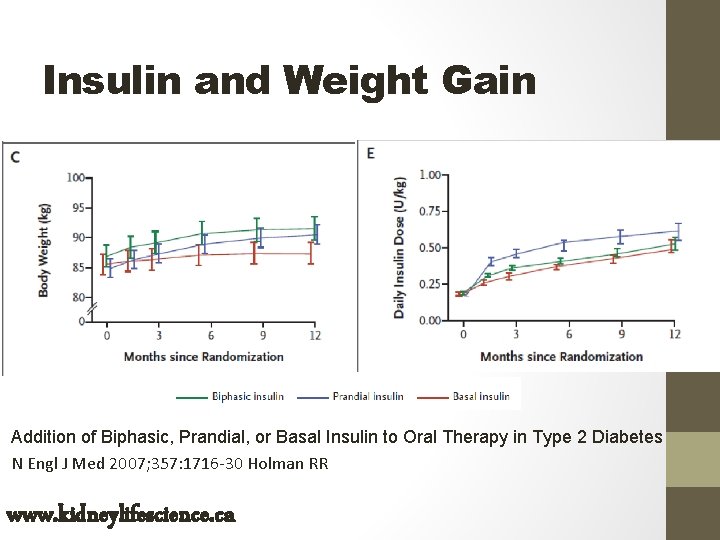 Insulin and Weight Gain Addition of Biphasic, Prandial, or Basal Insulin to Oral Therapy