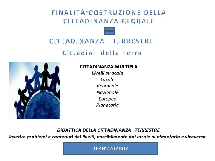 CITTADINANZA MULTIPLA Livelli su scala Locale Regionale Nazionale Europea Planetaria DIDATTICA DELLA CITTADINANZA TERRESTRE